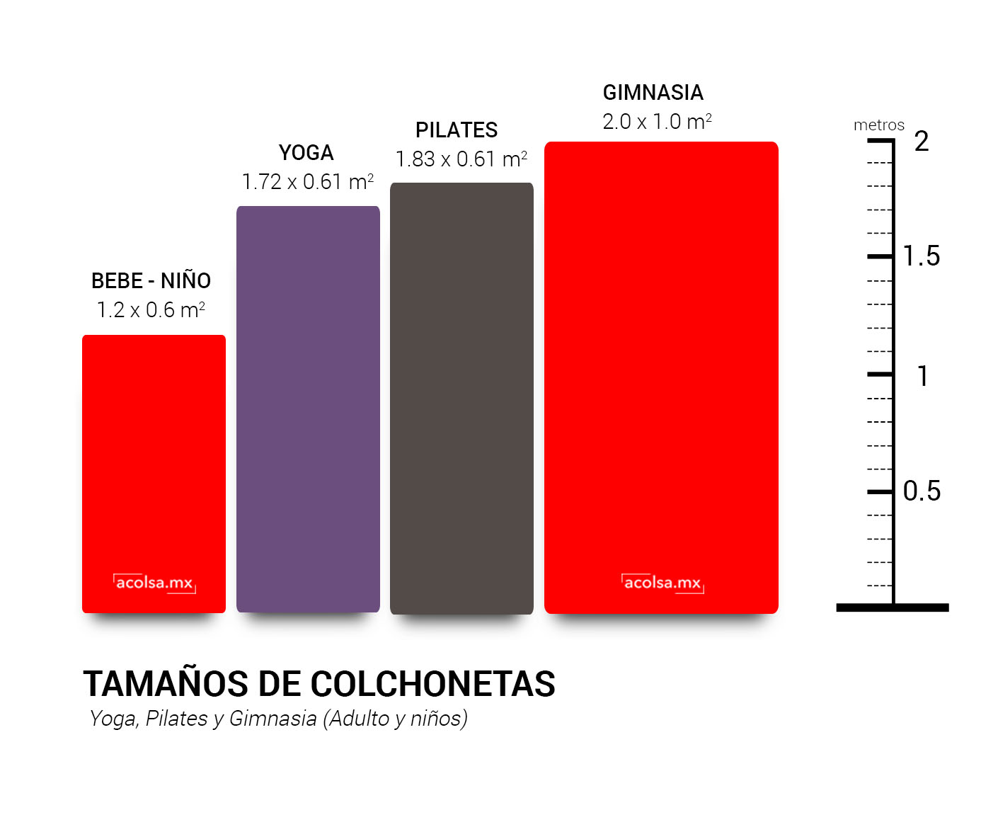 Prueba Acolsa