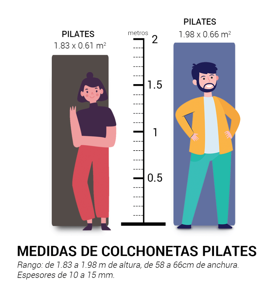 Dimensiones Colchoneta Pilates