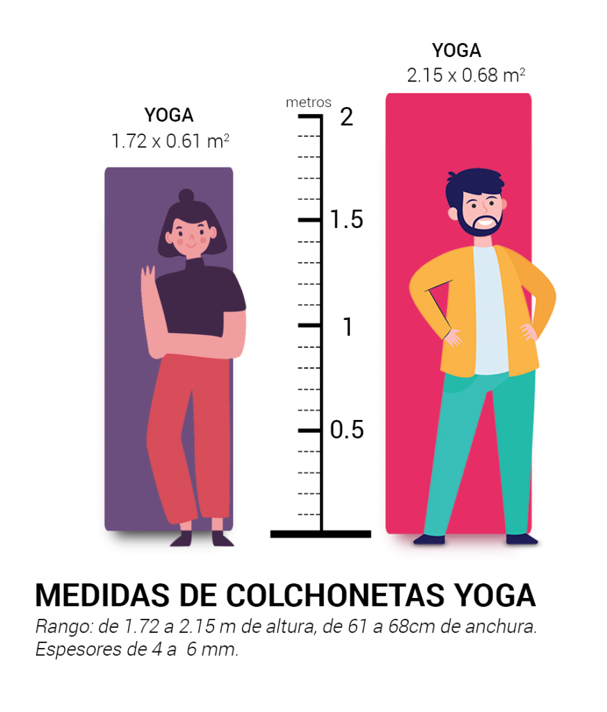 Medidas Colchoneta Yoga